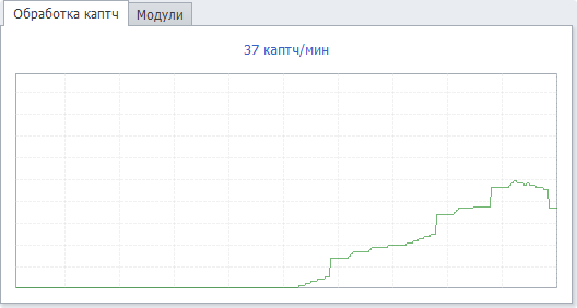 Обработка каптч