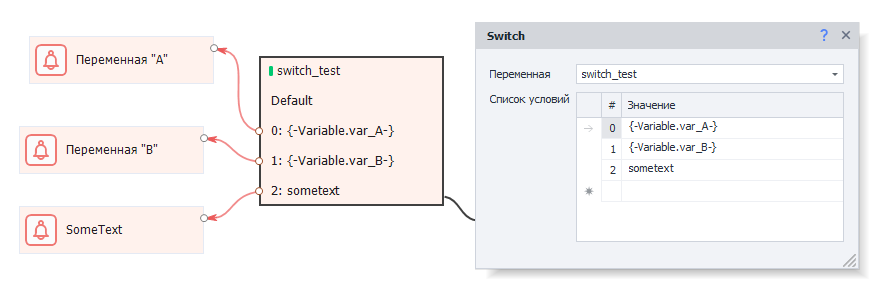 Список условий
