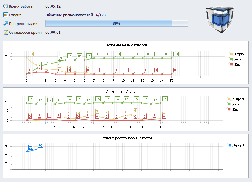 Параметры тестирования модуля